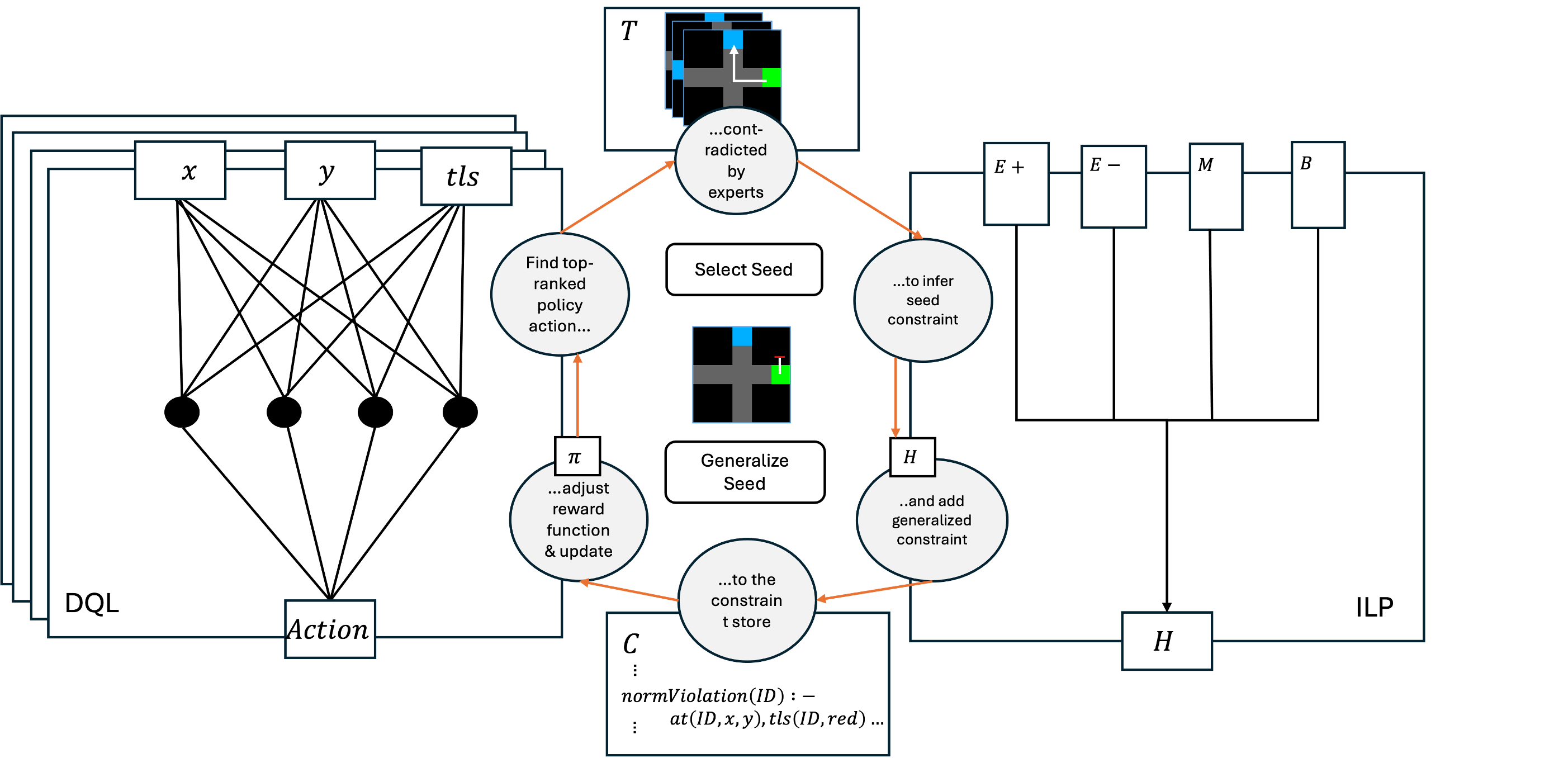 Editing a markdown file for a talk